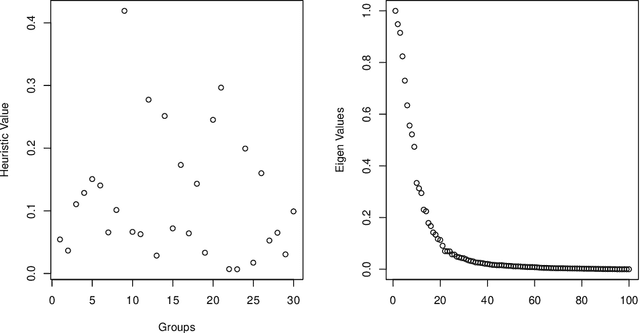 Figure 4 for Group structure estimation for panel data -- a general approach