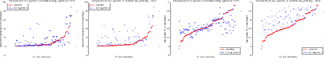 Figure 2 for Finding Input Characterizations for Output Properties in ReLU Neural Networks