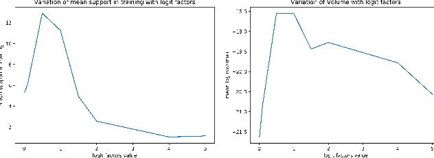 Figure 3 for Finding Input Characterizations for Output Properties in ReLU Neural Networks