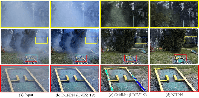 Figure 1 for Non-Homogeneous Haze Removal via Artificial Scene Prior and Bidimensional Graph Reasoning