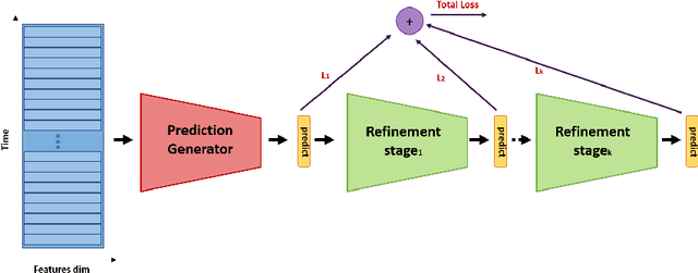 Figure 1 for Bounded Future MS-TCN++ for surgical gesture recognition
