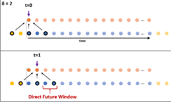 Figure 3 for Bounded Future MS-TCN++ for surgical gesture recognition
