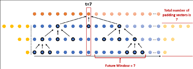 Figure 4 for Bounded Future MS-TCN++ for surgical gesture recognition