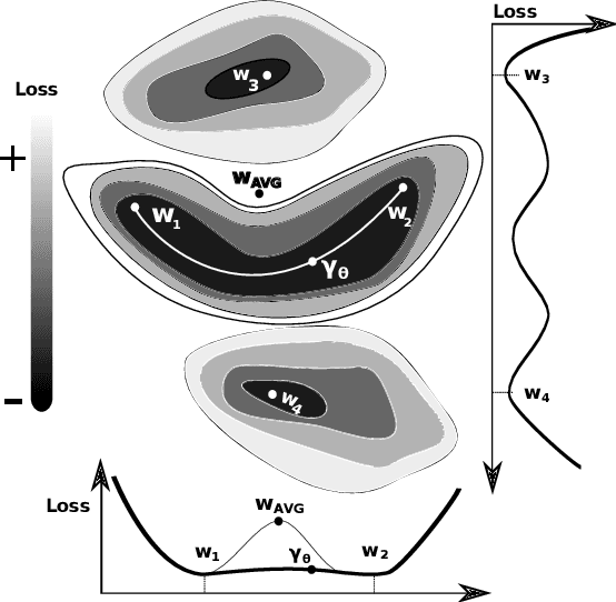 Figure 1 for Federated Geometric Monte Carlo Clustering to Counter Non-IID Datasets