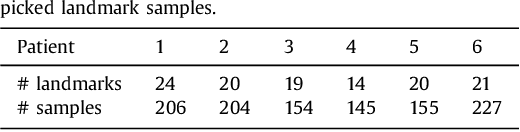 Figure 4 for Nonrigid reconstruction of 3D breast surfaces with a low-cost RGBD camera for surgical planning and aesthetic evaluation