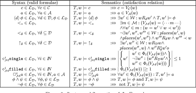 Figure 3 for Separating Surface Order and Syntactic Relations in a Dependency Grammar