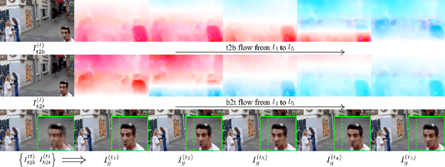 Figure 1 for Bringing Rolling Shutter Images Alive with Dual Reversed Distortion