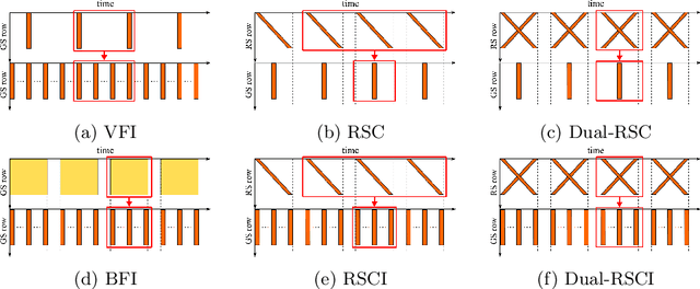 Figure 3 for Bringing Rolling Shutter Images Alive with Dual Reversed Distortion