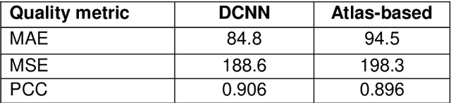 Figure 3 for CNNs and GANs in MRI-based cross-modality medical image estimation