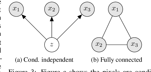 Figure 4 for Improving VAE-based Representation Learning