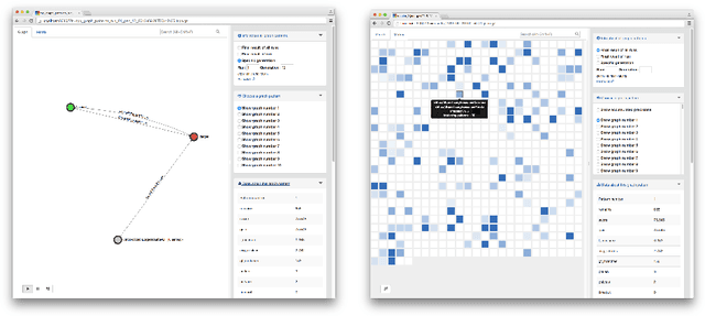 Figure 1 for An Evolutionary Algorithm to Learn SPARQL Queries for Source-Target-Pairs: Finding Patterns for Human Associations in DBpedia