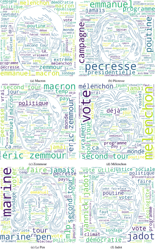Figure 1 for Political Communities on Twitter: Case Study of the 2022 French Presidential Election