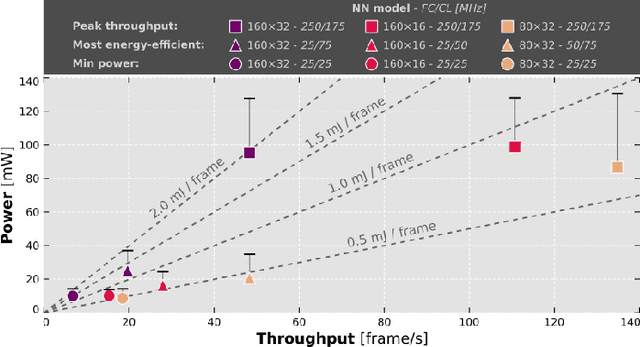 Figure 2 for Fully Onboard AI-powered Human-Drone Pose Estimation on Ultra-low Power Autonomous Flying Nano-UAVs