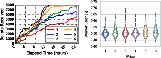 Figure 3 for Octopus: A Framework for Cost-Quality-Time Optimization in Crowdsourcing
