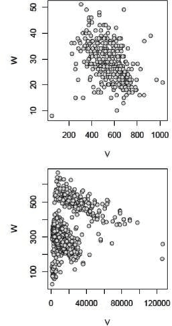 Figure 1 for Fast calculation of entropy with Zhang's estimator