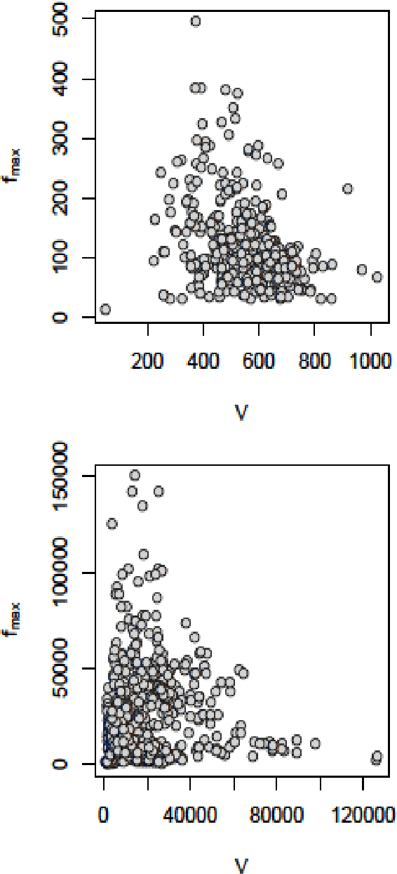 Figure 3 for Fast calculation of entropy with Zhang's estimator