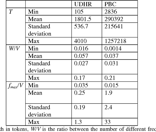 Figure 2 for Fast calculation of entropy with Zhang's estimator