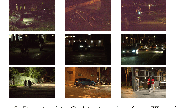 Figure 3 for GenISP: Neural ISP for Low-Light Machine Cognition