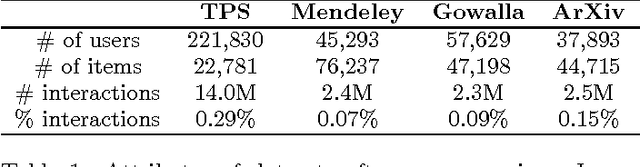 Figure 2 for Modeling User Exposure in Recommendation