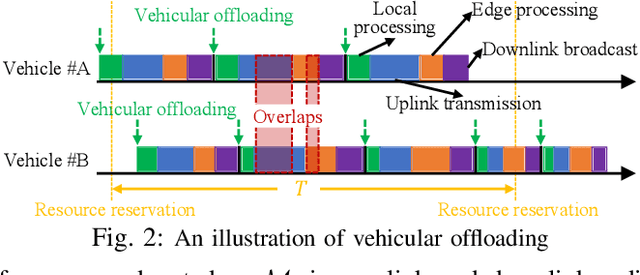 Figure 2 for EdgeMap: CrowdSourcing High Definition Map in Automotive Edge Computing