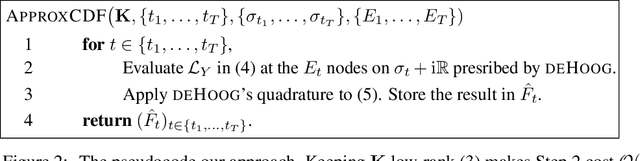 Figure 2 for Learning from DPPs via Sampling: Beyond HKPV and symmetry