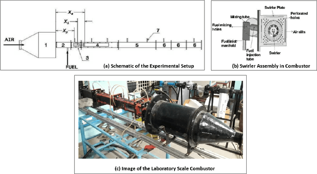 Figure 3 for 3D Convolutional Selective Autoencoder For Instability Detection in Combustion Systems
