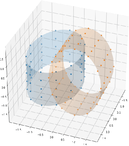 Figure 2 for Wide Neural Networks with Bottlenecks are Deep Gaussian Processes