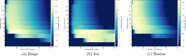 Figure 3 for Wide Neural Networks with Bottlenecks are Deep Gaussian Processes