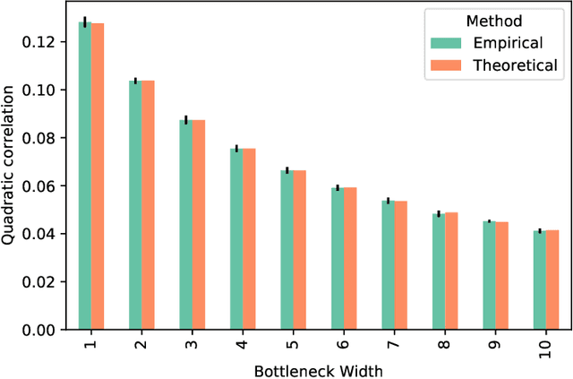 Figure 4 for Wide Neural Networks with Bottlenecks are Deep Gaussian Processes