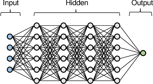 Figure 3 for How to Learn a Model Checker
