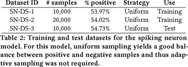 Figure 4 for How to Learn a Model Checker