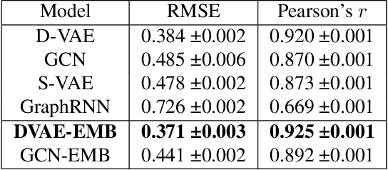 Figure 4 for Operation Embeddings for Neural Architecture Search