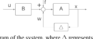 Figure 1 for Robust Online Control with Model Misspecification