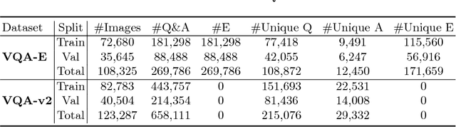 Figure 2 for VQA-E: Explaining, Elaborating, and Enhancing Your Answers for Visual Questions