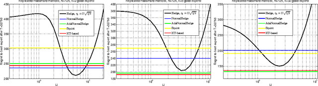 Figure 3 for Coin Betting and Parameter-Free Online Learning