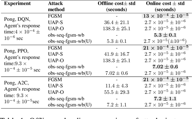 Figure 2 for Real-time Attacks Against Deep Reinforcement Learning Policies