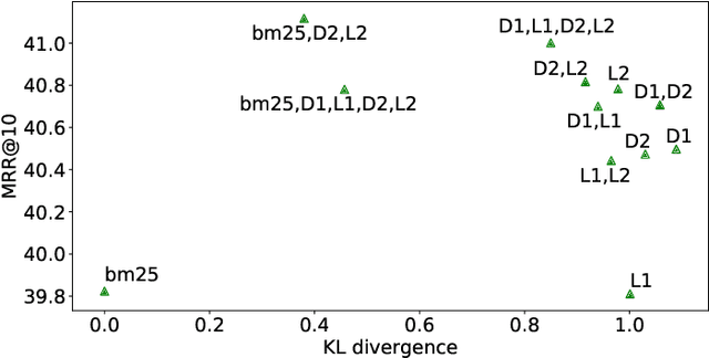 Figure 4 for Towards Robust Ranker for Text Retrieval