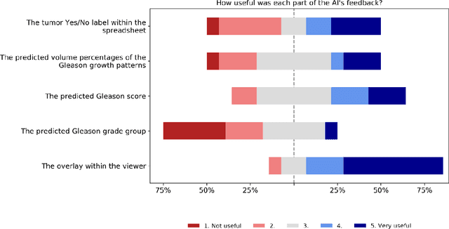 Figure 2 for Artificial Intelligence Assistance Significantly Improves Gleason Grading of Prostate Biopsies by Pathologists
