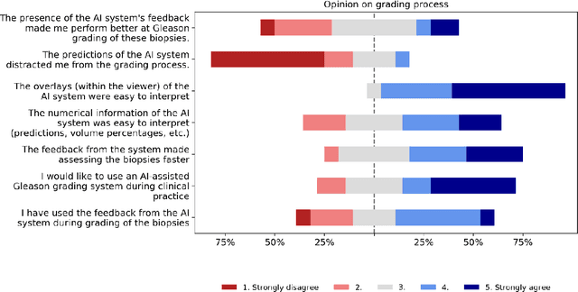 Figure 3 for Artificial Intelligence Assistance Significantly Improves Gleason Grading of Prostate Biopsies by Pathologists
