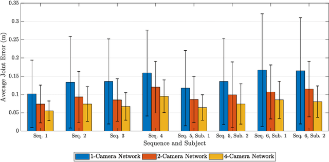 Figure 4 for Real-time Tracking-by-Detection of Human Motion in RGB-D Camera Networks