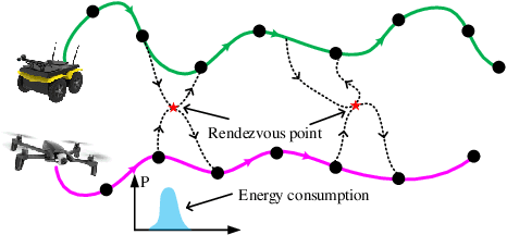 Figure 1 for Risk-aware UAV-UGV Rendezvous with Chance-Constrained Markov Decision Process