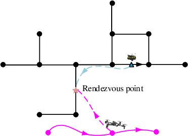 Figure 2 for Risk-aware UAV-UGV Rendezvous with Chance-Constrained Markov Decision Process