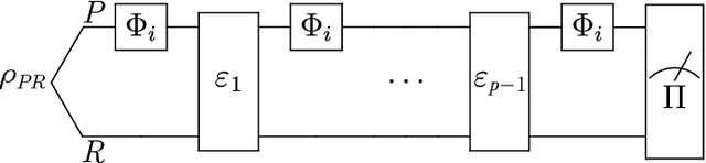 Figure 2 for Quantum machine learning channel discrimination