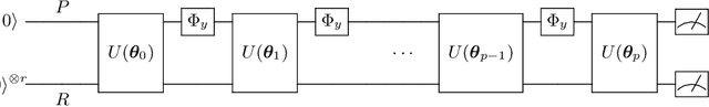 Figure 4 for Quantum machine learning channel discrimination