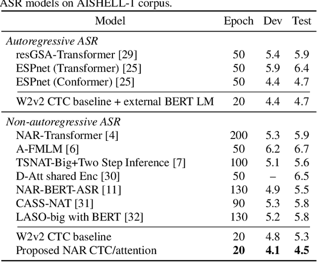 Figure 2 for Improving non-autoregressive end-to-end speech recognition with pre-trained acoustic and language models