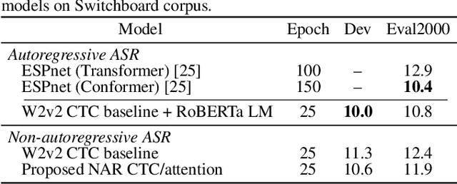 Figure 4 for Improving non-autoregressive end-to-end speech recognition with pre-trained acoustic and language models