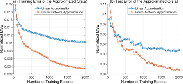 Figure 2 for Real-Time Fine-Grained Air Quality Sensing Networks in Smart City: Design, Implementation and Optimization