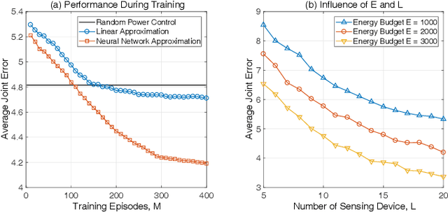 Figure 3 for Real-Time Fine-Grained Air Quality Sensing Networks in Smart City: Design, Implementation and Optimization