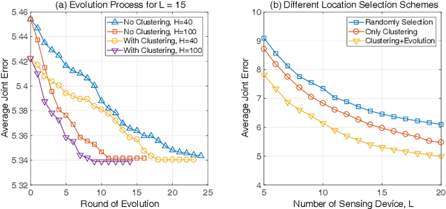Figure 4 for Real-Time Fine-Grained Air Quality Sensing Networks in Smart City: Design, Implementation and Optimization