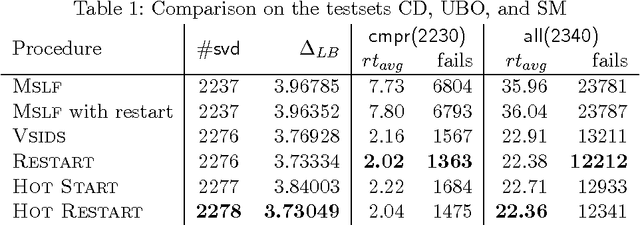 Figure 2 for Solving the Resource Constrained Project Scheduling Problem with Generalized Precedences by Lazy Clause Generation